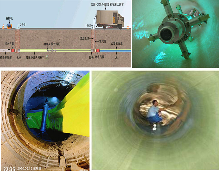 临沧UV-CIPP内衬修复