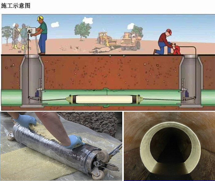 临沧管道局部点状修复